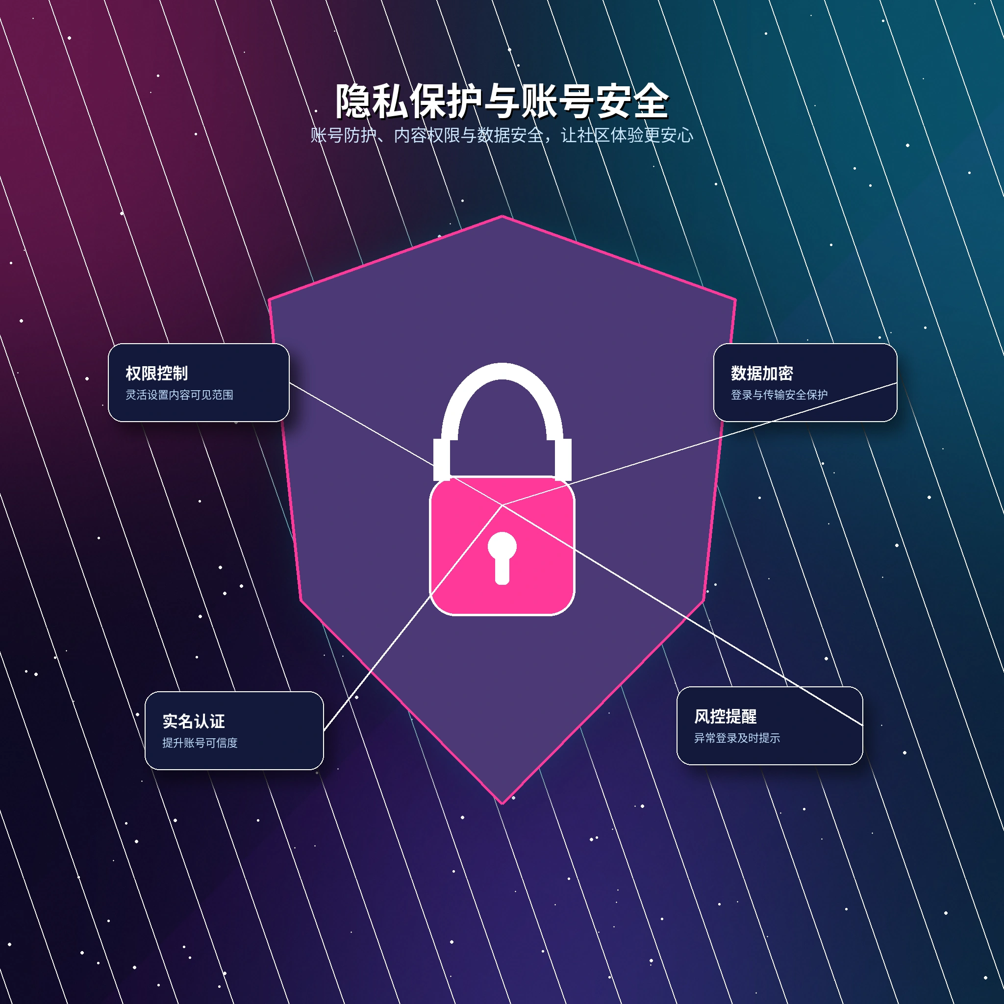 17c隐私保护和账号安全提醒